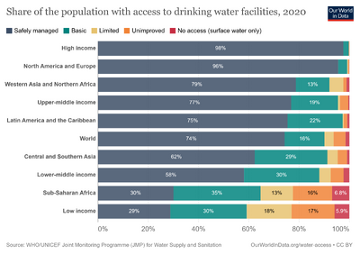 Access-drinking-water-stacked.png