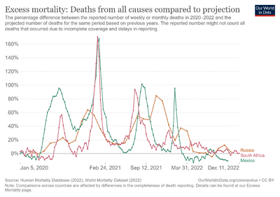 Excess-mortality-p-scores-projected-baseline.png