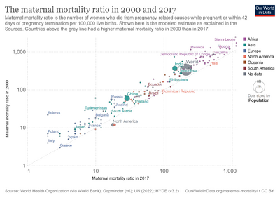 The-maternal-mortality-ratio-in-2000-and-2017 (1).png