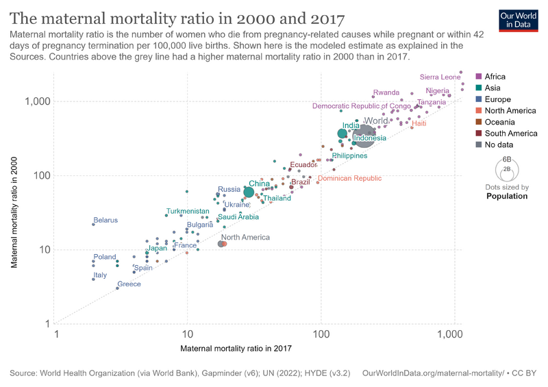 File:The-maternal-mortality-ratio-in-2000-and-2017 (1).png
