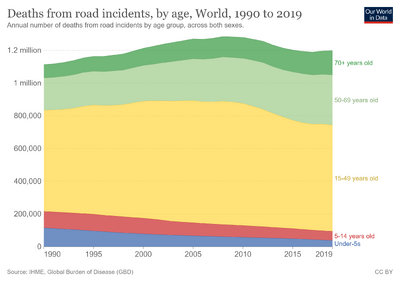 Road-incident-deaths-by-age.png