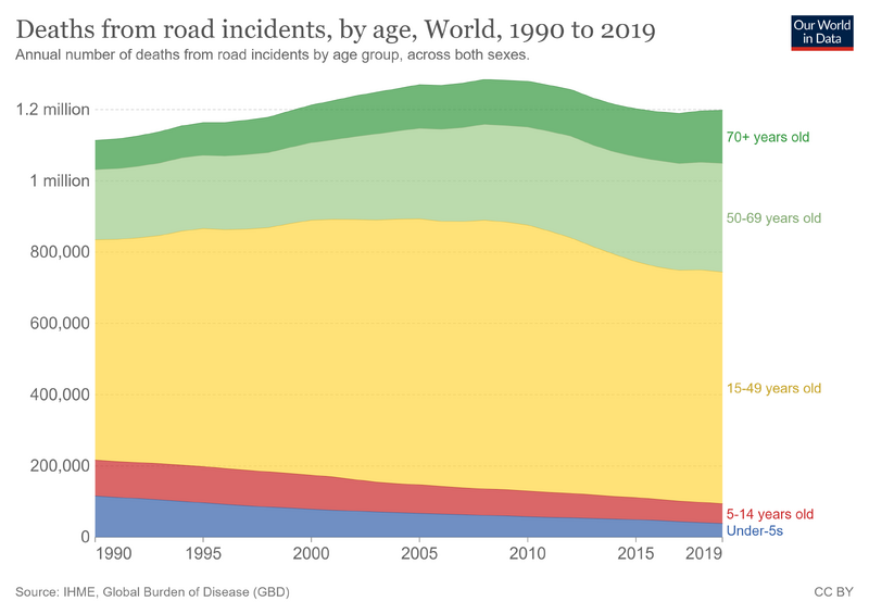 File:Road-incident-deaths-by-age.png