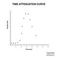 Brain perfusion - time attenuation curves (Radiopaedia 70313-80395 Curve generation 14).jpeg
