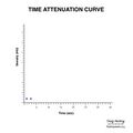 Brain perfusion - time attenuation curves (Radiopaedia 70313-80395 Curve generation 3).jpeg