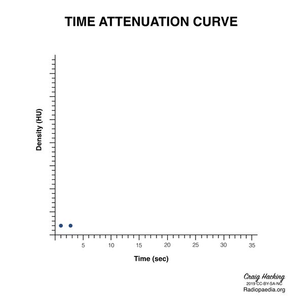 File:Brain perfusion - time attenuation curves (Radiopaedia 70313-80395 Curve generation 3).jpeg