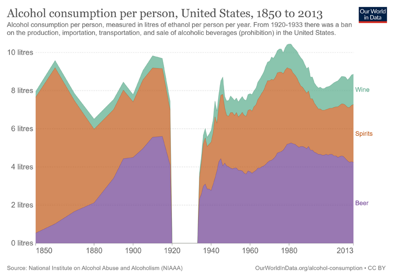 File:Alcohol-consumption-per-person-us (1).png