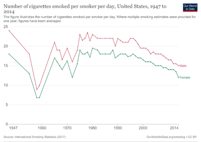 Number-of-cigarettes-smoked-per-smoker-per-day.png