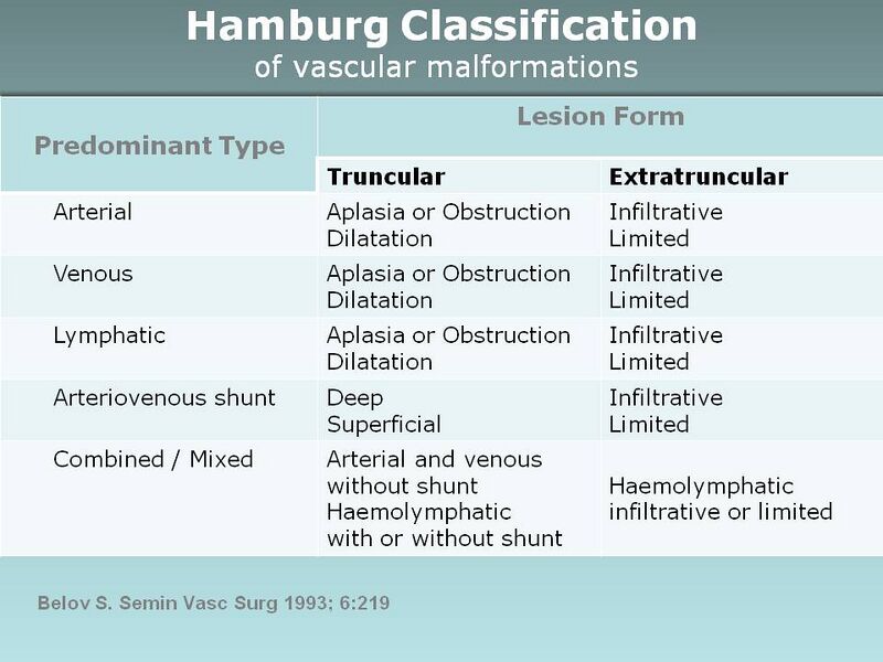 File:Hamburg classification of congenital vascular malformations (table) (Radiopaedia 17477).jpg