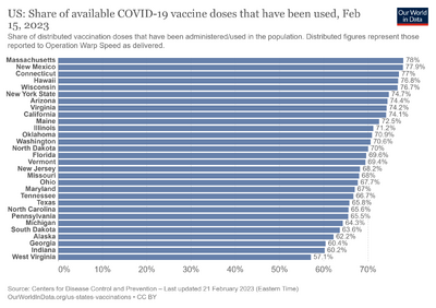 Us-share-covid-19-vaccine-doses-used.png