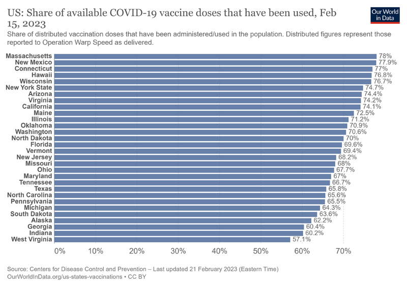File:Us-share-covid-19-vaccine-doses-used.png