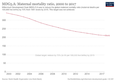Maternal-mortality-mdgs.png