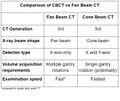 Comparison of fan beam and cone beam CT (Radiopaedia 46632).JPG