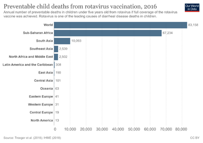 Avertable-deaths-from-rotavirus-with-full-vaccine-coverage.png