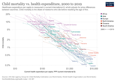 Child-mortality-vs-health-expenditure.png