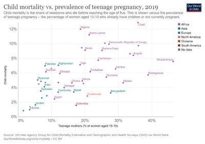 Child-mortality-vs-teenage-pregnancy (1).png