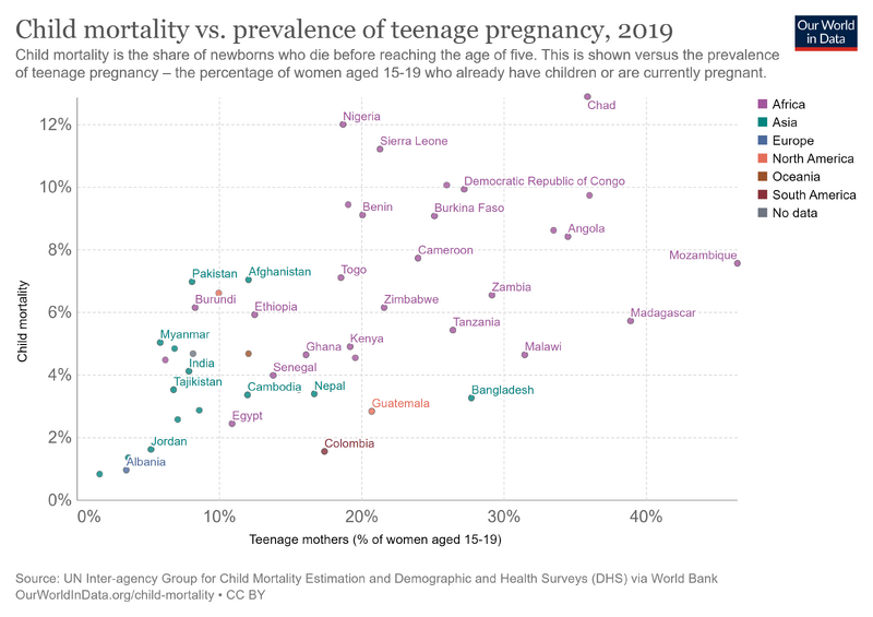 File:Child-mortality-vs-teenage-pregnancy (1).png