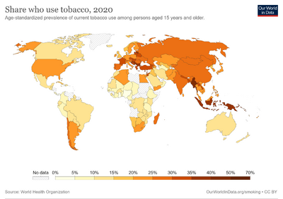 Prevalence-of-tobacco-use-sdgs.png