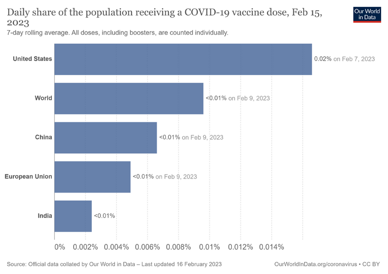 File:Daily-covid-vaccination-doses-per-capita.png