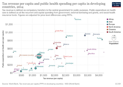 Tax-revenue-per-capita-and-public-health-spending-per-capita-in-developing-countries-in.png