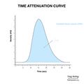 Brain perfusion - time attenuation curves (Radiopaedia 70313-80395 CBV 1).jpeg
