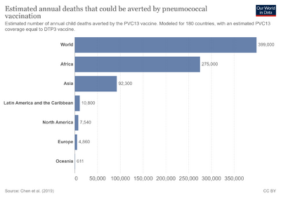 Pneumococcal-vaccination-averted-deaths.png