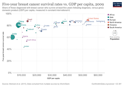 Breast-cancer-survival-rates-vs-gdp-per-capita (1).png