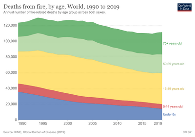 Fire-deaths-by-age.png