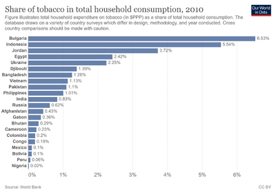 Share-of-tobacco-in-total-household-consumption.png