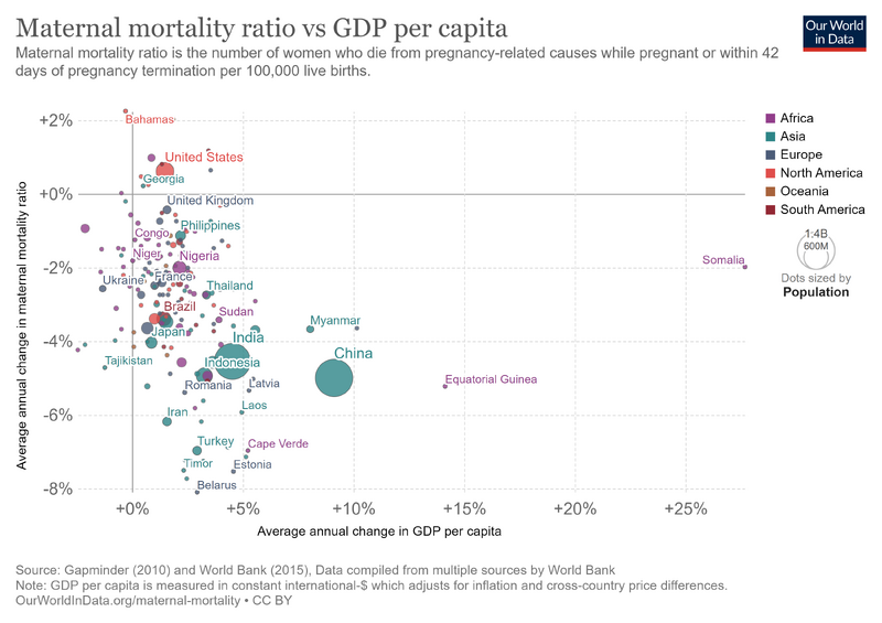 File:Maternal-mortality-ratio-vs-gdp-per-capita.png
