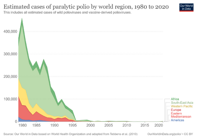 Number-of-estimated-paralytic-polio-cases-by-world-region.png