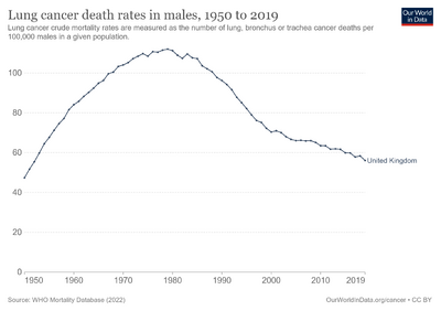 Lung-cancer-death-rates-males.png