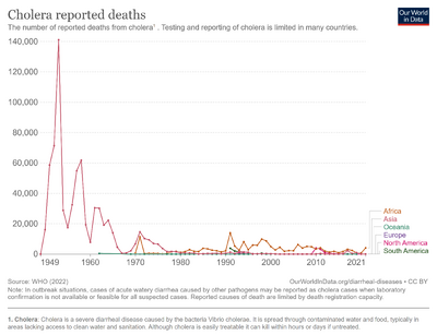 Number-of-reported-cholera-deaths.png