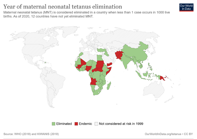 File:Year-of-maternal-neonatal-tetanus-mnt-elimination.png