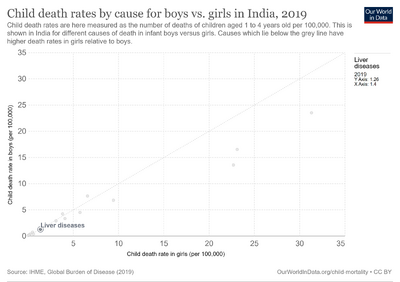 Child-deaths-by-cause-by-sex-india.png