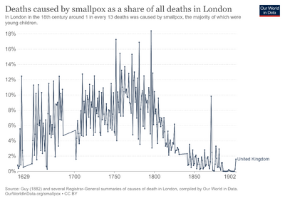 Deaths-from-smallpox-in-london.png