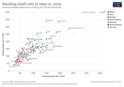 Smoking-death-rate-1990-2017.png