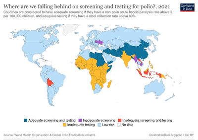 Polio-screening-and-testing.png