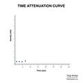 Brain perfusion - time attenuation curves (Radiopaedia 70313-80395 Curve generation 5).jpeg
