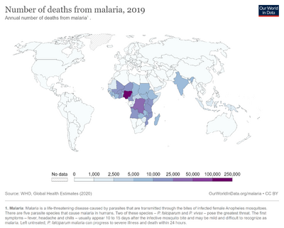 Number-of-deaths-from-malaria-ghe (1).png
