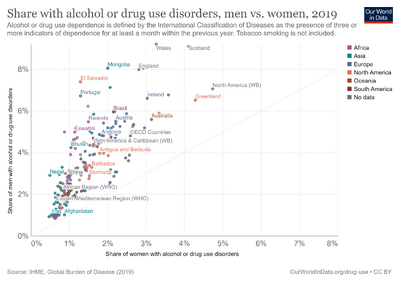 Alcohol-or-drug-use-disorders-male-vs-female.png