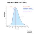Brain perfusion - time attenuation curves (Radiopaedia 70313-80395 Parameters 1).jpeg