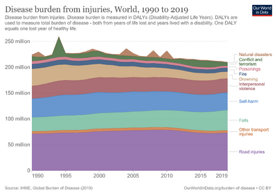 Disease-burden-from-injuries.png