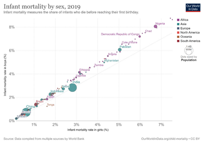 Infant-mortality-by-sex.png