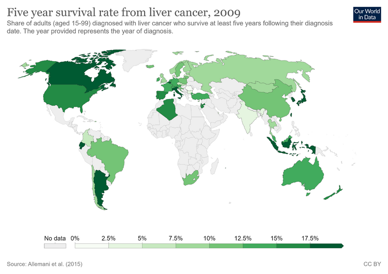 File:Five-year-survival-rate-from-liver-cancer.png