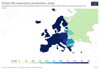 Future-life-expectancy-projections.png