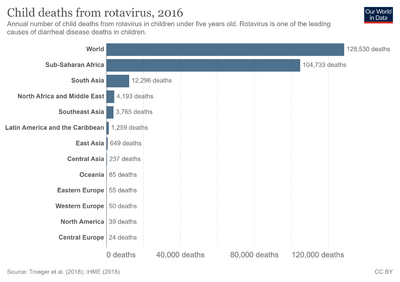 Child-deaths-from-rotavirus.png