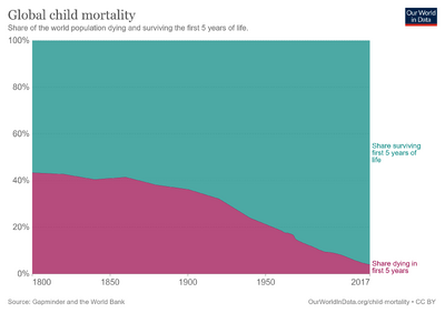 Global-child-mortality-timeseries.png