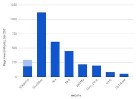 Comparison of websites as of Dec 2021