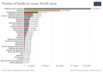 Annual-number-of-deaths-by-cause.png