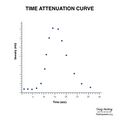Brain perfusion - time attenuation curves (Radiopaedia 70313-80395 Curve generation 16).jpeg